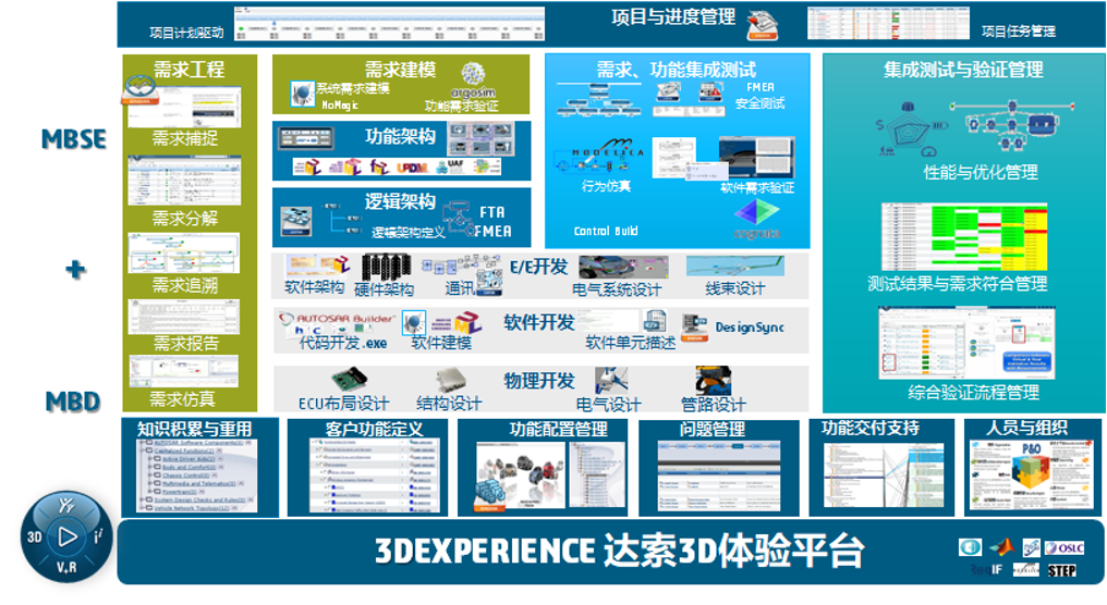 数字化赋能企业转型｜3D体验平台助力重卡企业数字化转型