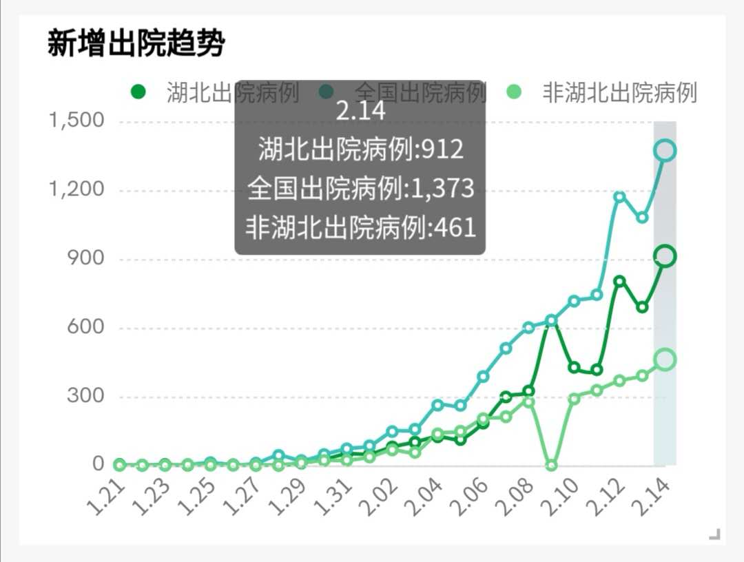 明星重上热搜，肺炎疫情即将过去？