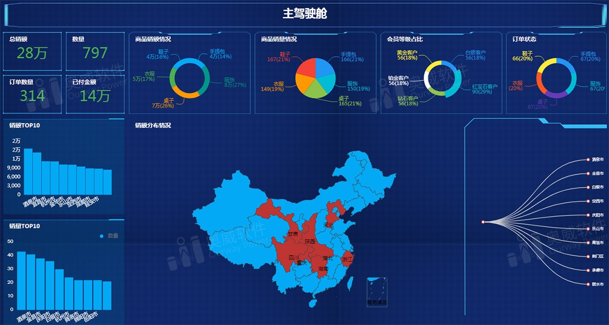 大数据可视化分析工具