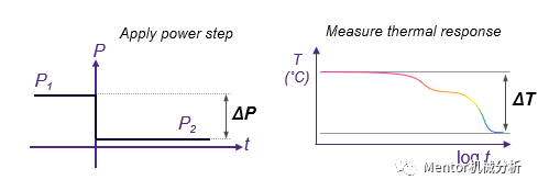 【分享】​Simcenter MicReD Quality Tester在线质量测试设备介绍