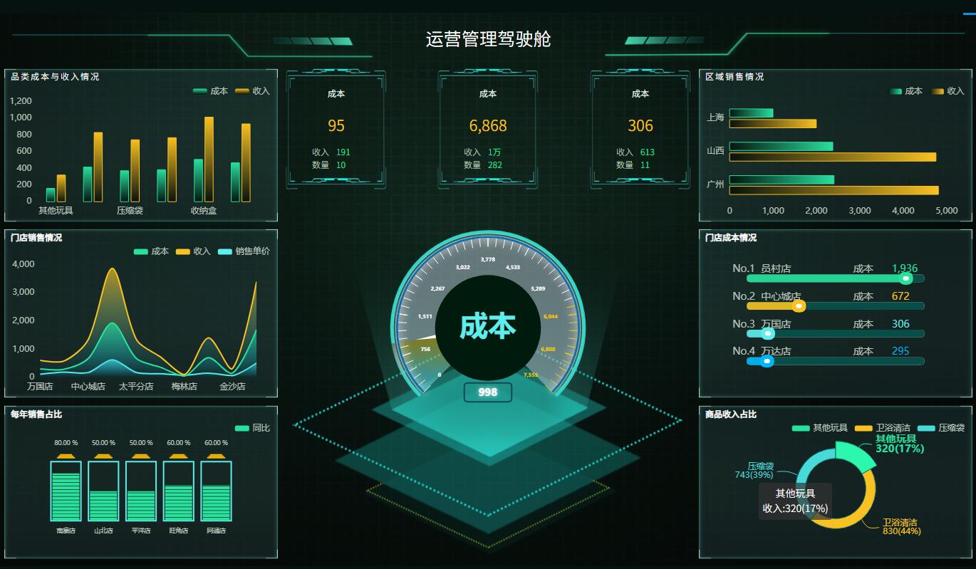 奥威BI数据可视化平台