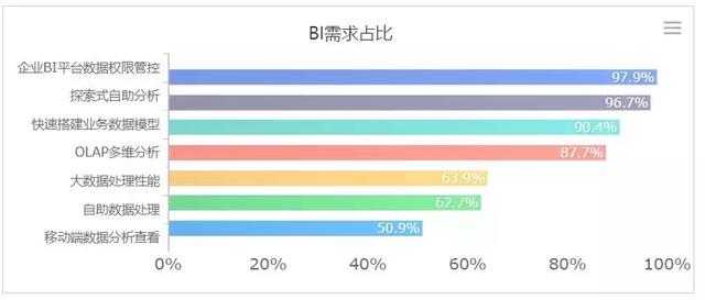 2019年中国大数据BI（商业智能）行业预测报告发布就、 商业智能 软服之家