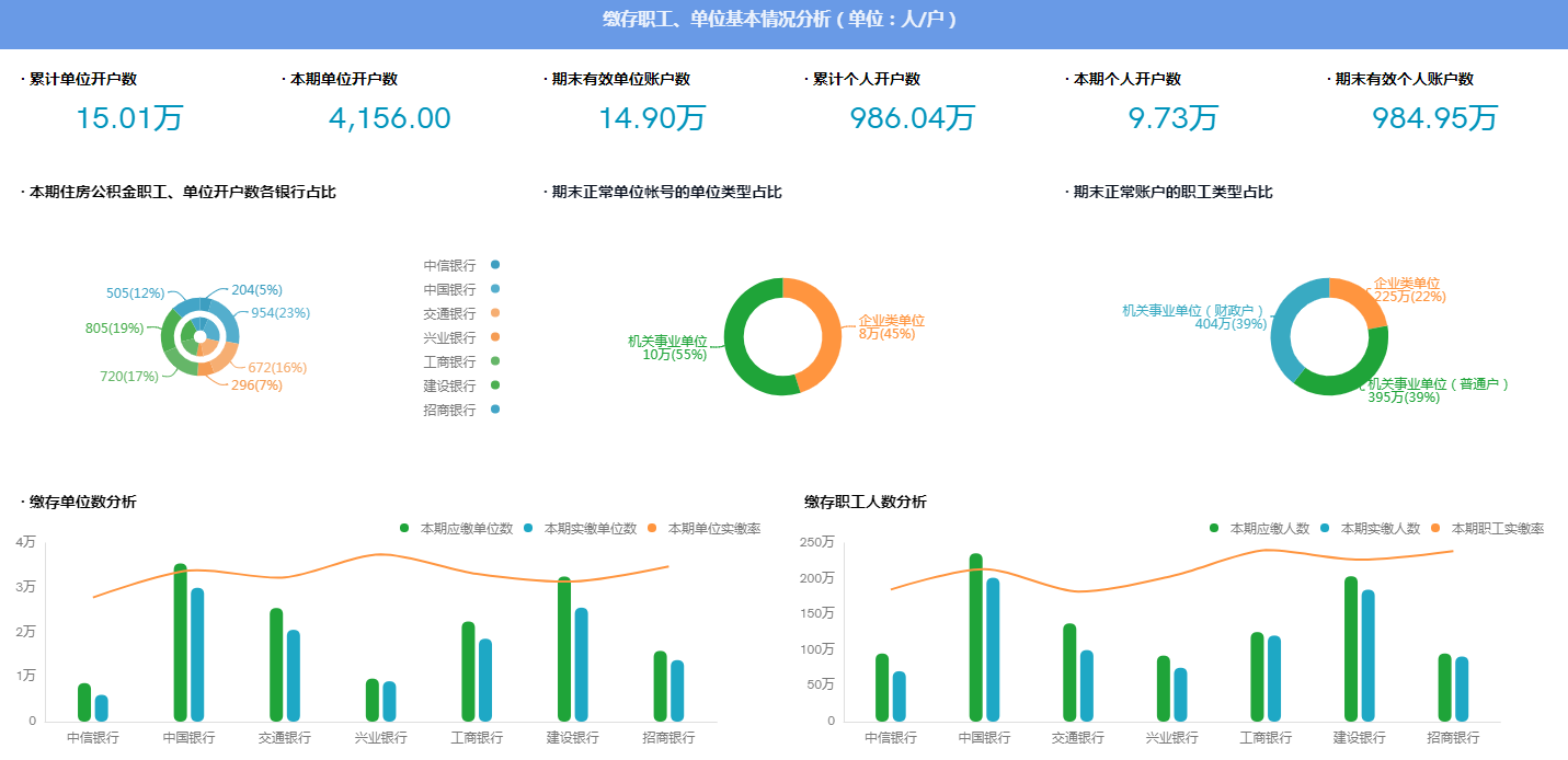 数据中台，数据可视化工具