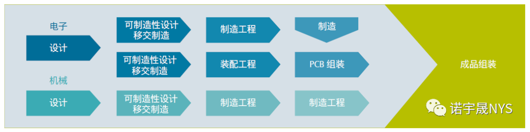 电子产品的智能制造