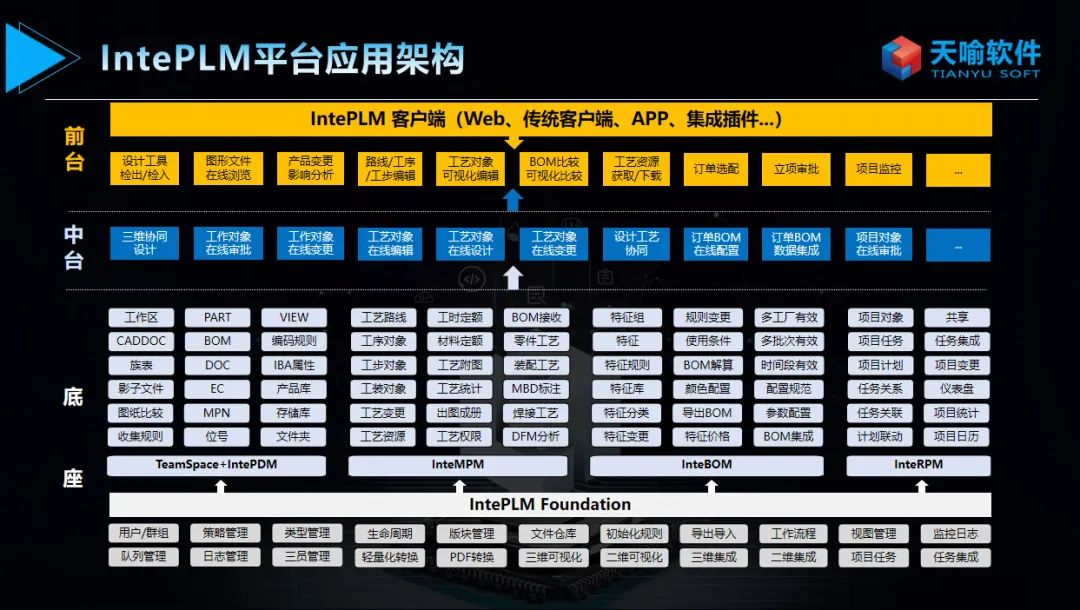 聚焦数智创新| 天喻软件亮相深圳峰会，深度解析数字化研发管理支撑平台