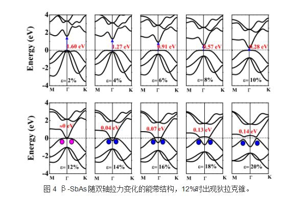 Materials Studio 案例分享：双轴拉伸应变诱发二维SbAs半导体-拓扑绝缘体转变