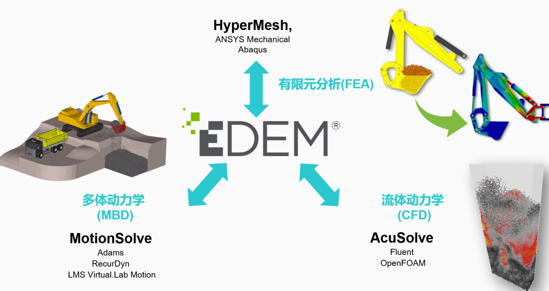 【离散元DEM】使用 Altair EDEM™ 设计建筑设备和采矿设备