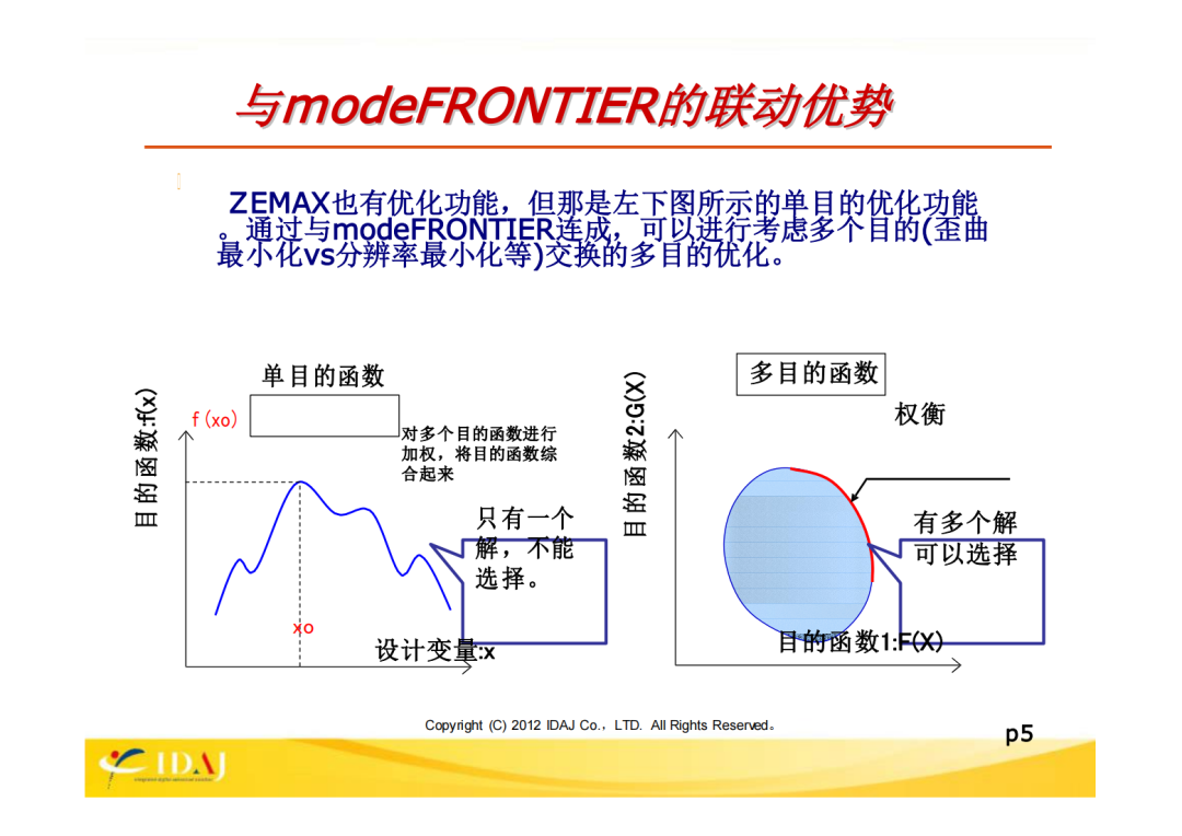 ZEMAX和modeFRONTIIER的联合案例