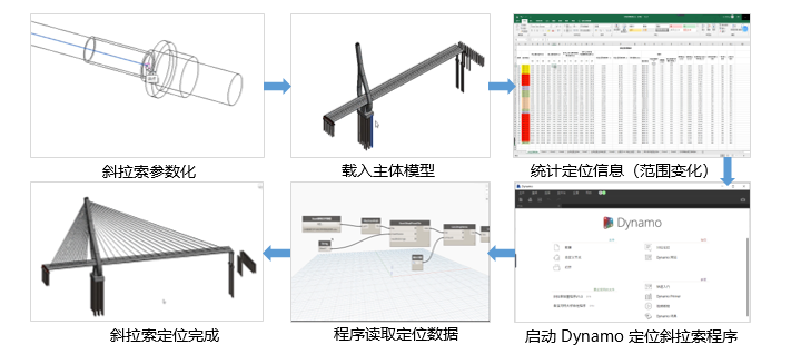 获奖近10项！鲁班工程管理数字平台在香溪河斜塔斜拉桥项目上的应用与实践