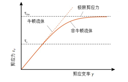 Tribo-X摩檫学计算软件—专用于轴承、齿轮、活塞/气缸等摩擦润滑系统