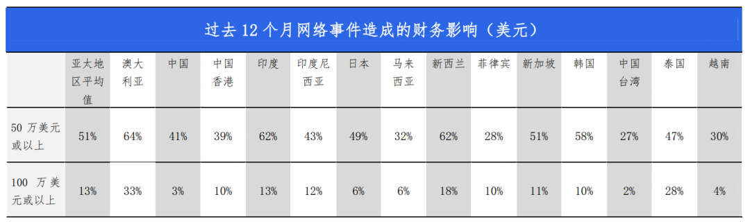 360国内首份《中小微企业数字安全报告》获中国国际数字经济博览会“创新成果”奖