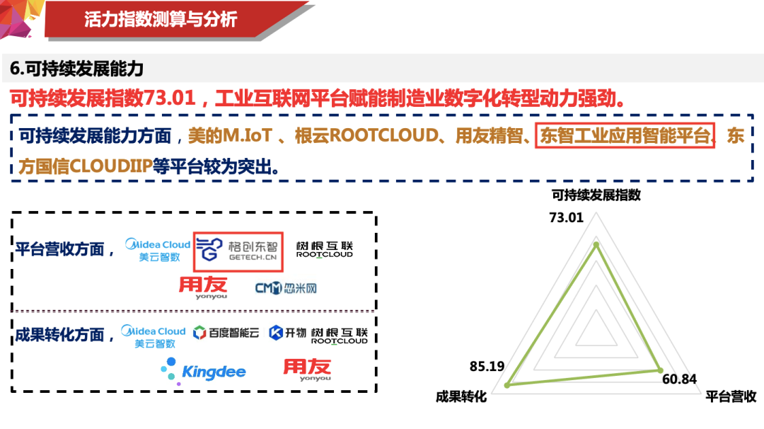 两项智力研究成果重磅发布！工业互联网平台指数+能力评价白皮书