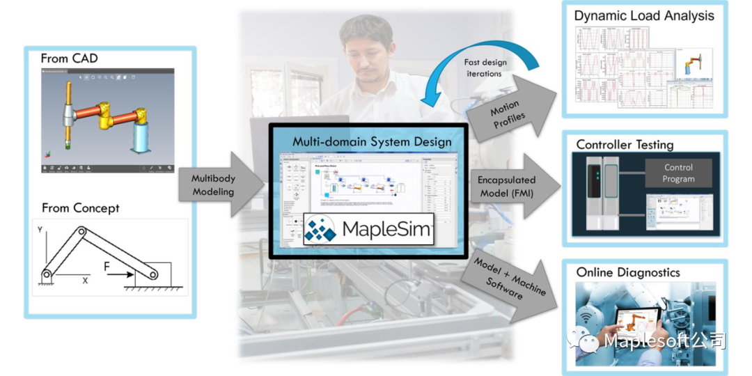 Maplesoft 连续三年荣获“加拿大最佳工作场所”！