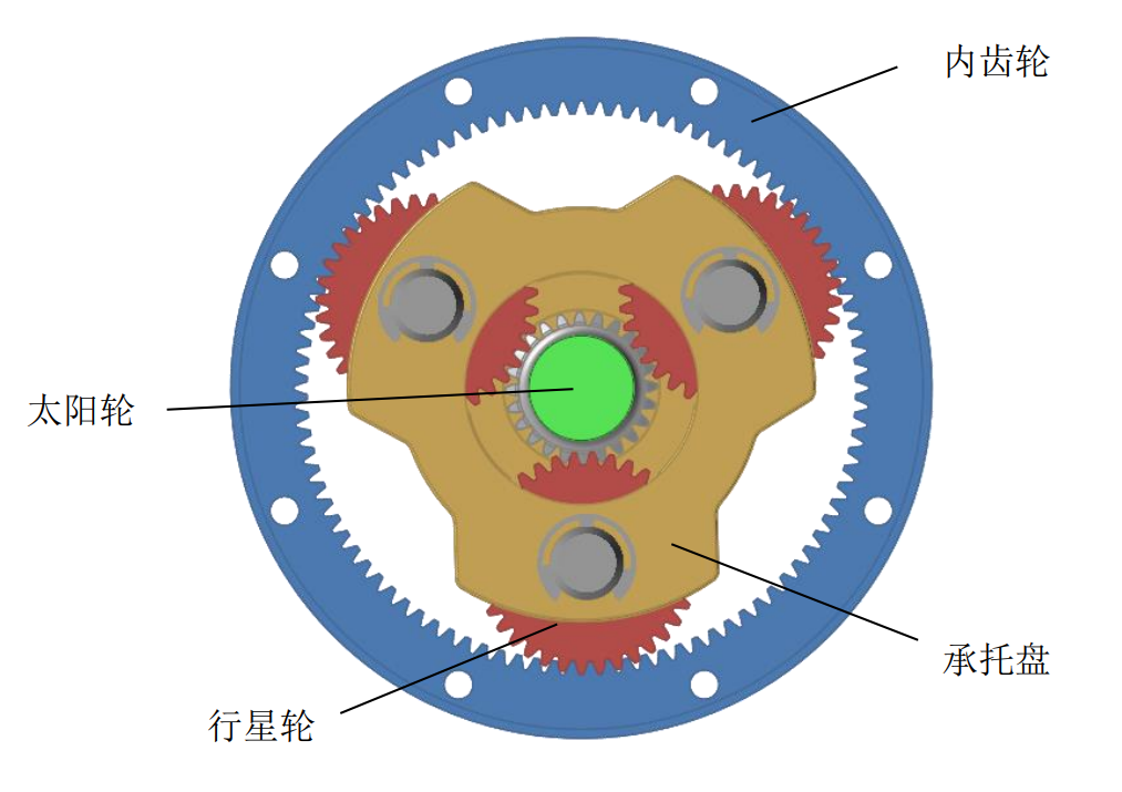 【MBS技术专题】模型分享：行星齿轮运动接触分析，快速提升产品性能