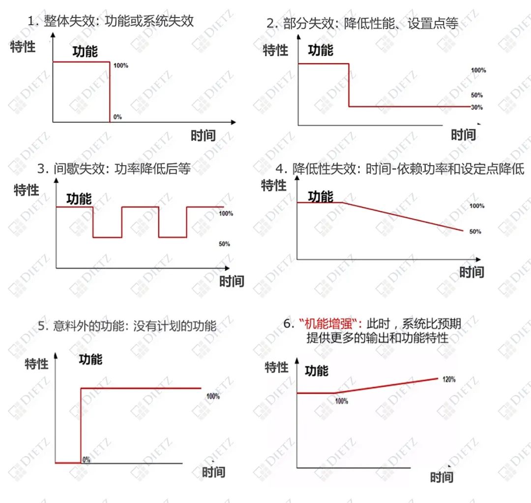 新版FMEA七步法｜第四步：失效分析及失效链