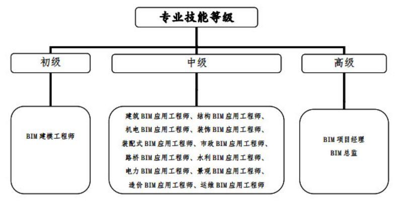 鲁班软件院校整体解决方案——家装BIM教学实训系统