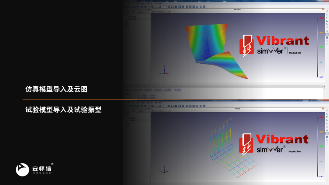 安怀信sim V&Ver Vibrant动力学仿真验证软件获工业管理部门大力支持