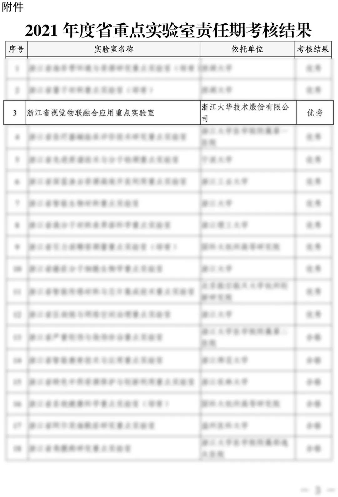 一周客户新闻速递