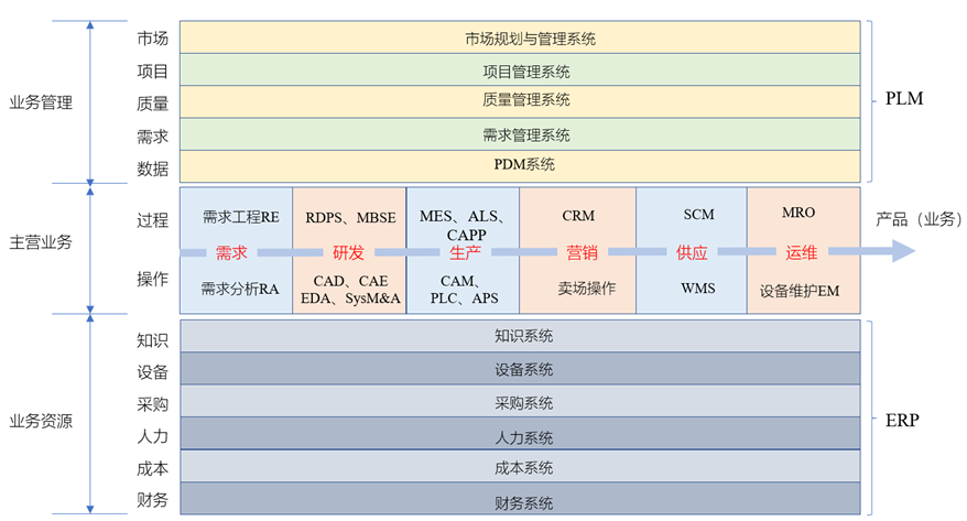 如何理解：数字化转型是数字技术驱动的业务变革