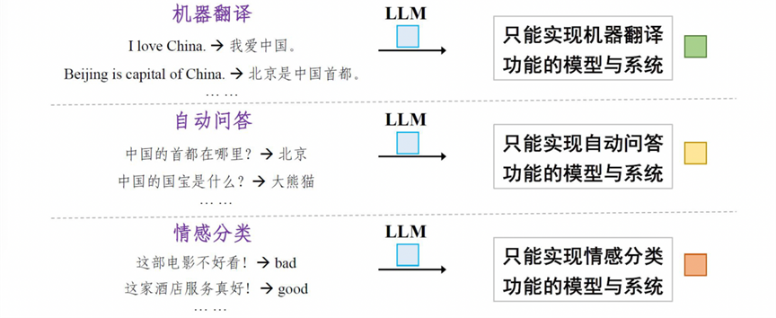 中科院张家俊：ChatGPT中的提示与指令学习