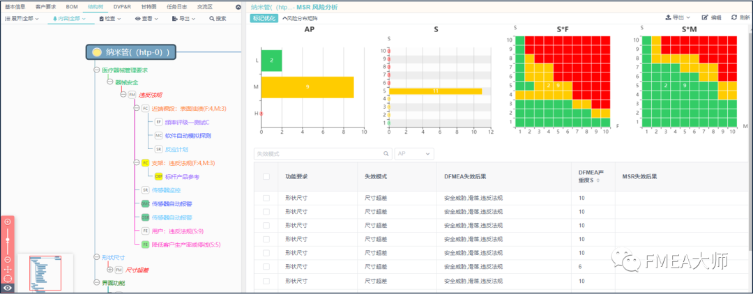 FMEA Master落地解决方案