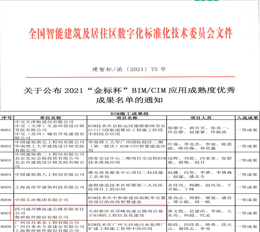 喜讯！天邛高速应用鲁班BIM数字化技术成果获多方肯定！