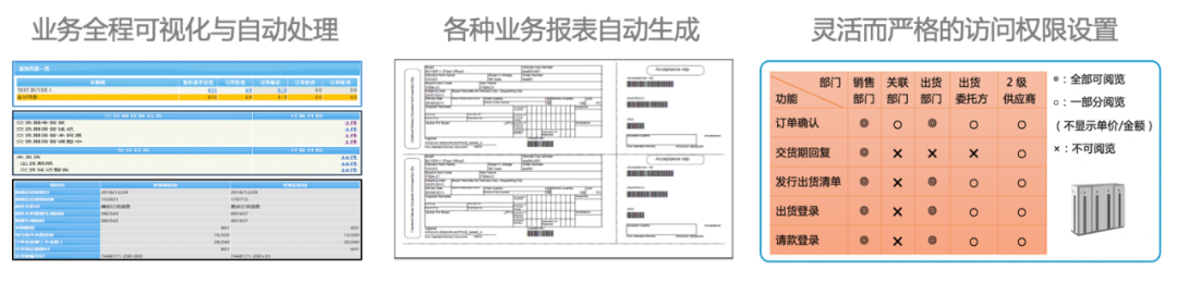 精耕采购供应链，方正璞华与客户共成长