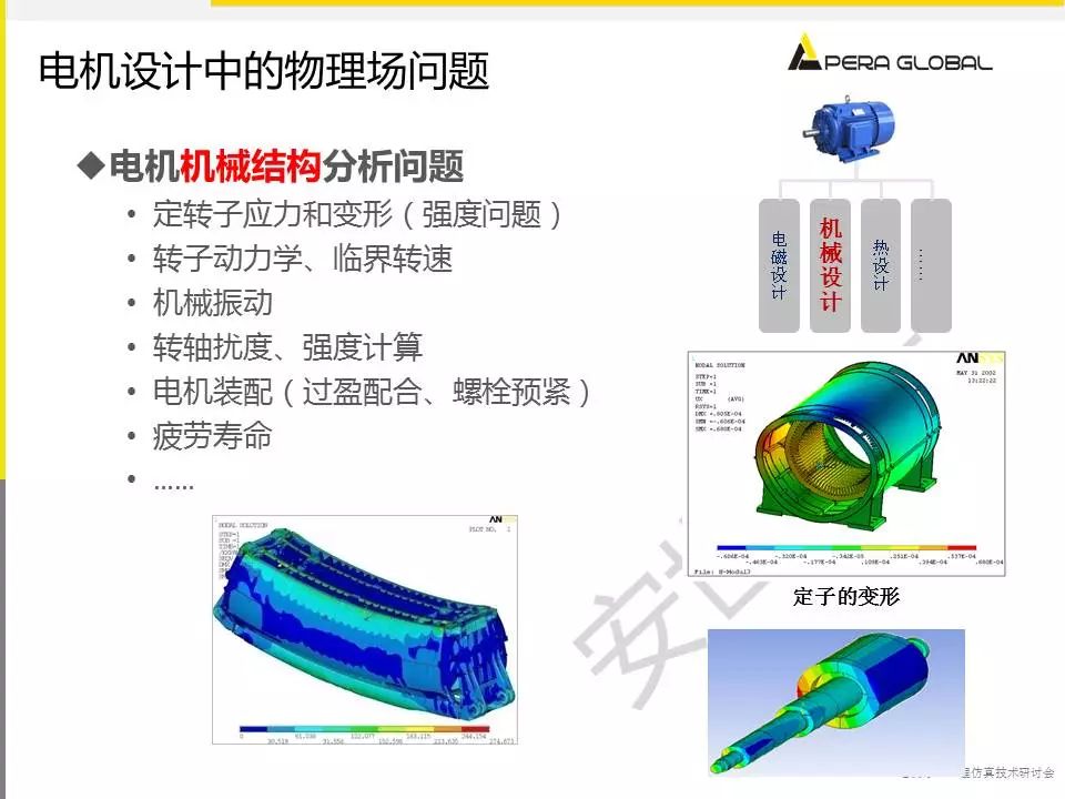 电机多物理场仿真解决方案