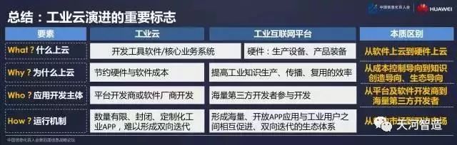 深度｜安筱鹏：从工业云到工业互联网平台演进的五个阶段