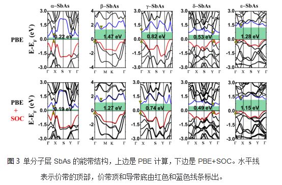 Materials Studio 案例分享：双轴拉伸应变诱发二维SbAs半导体-拓扑绝缘体转变