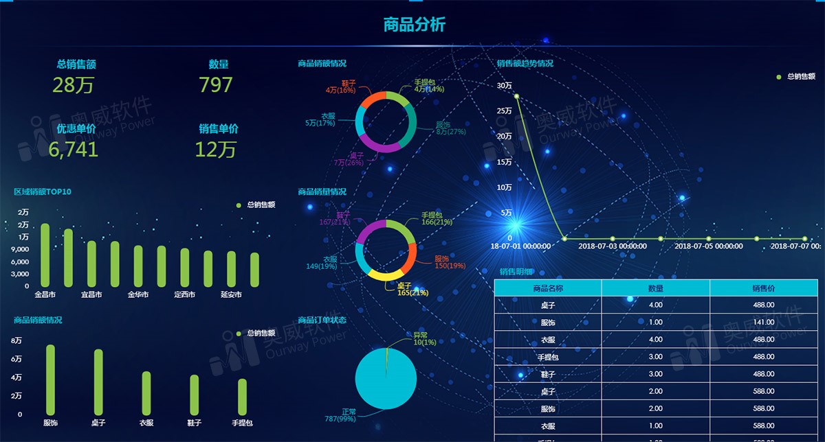 大数据可视化分析