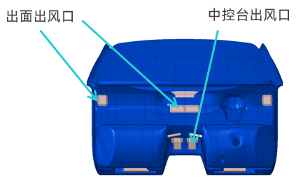 CFD专栏丨乘员舱热管理解决方案