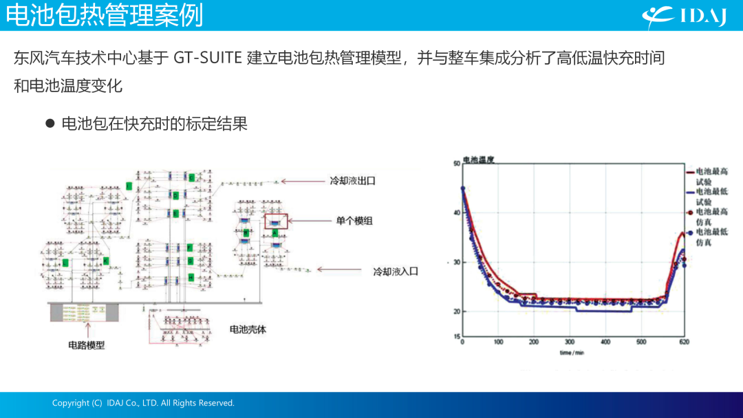 IDAJ亮相第七届全球汽车热管理系统创新技术大会，助力行业绿色可持续发展之路