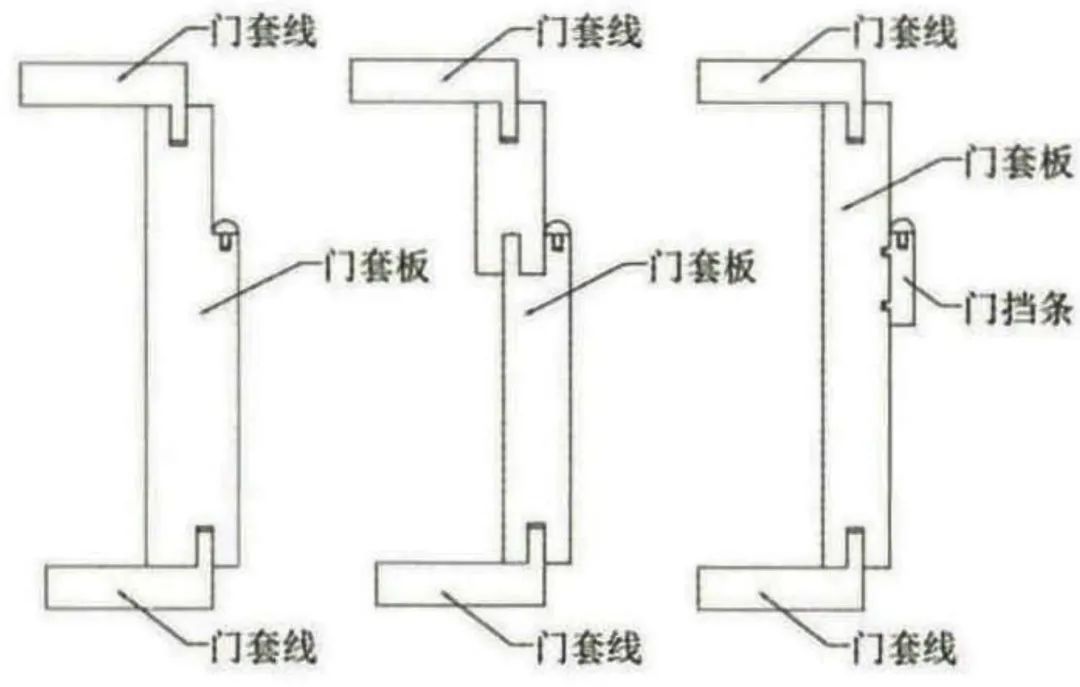 关于实木复合门的加工工艺及其发展趋势！