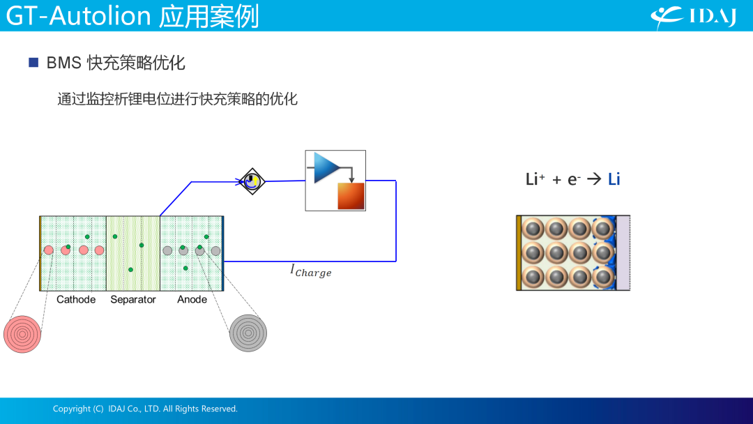 IDAJ亮相第七届全球汽车热管理系统创新技术大会，助力行业绿色可持续发展之路