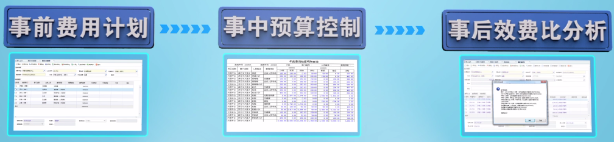 浪潮云ERP医药行业CRM解决方案