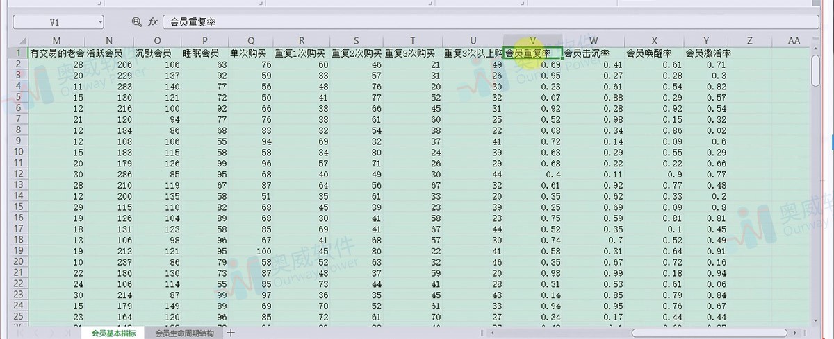 零售行业数据分析