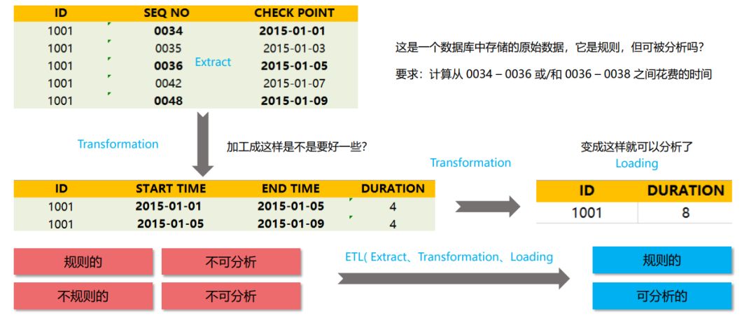 杂谈：破解商业智能 BI 的谎言从“你能不能“说起