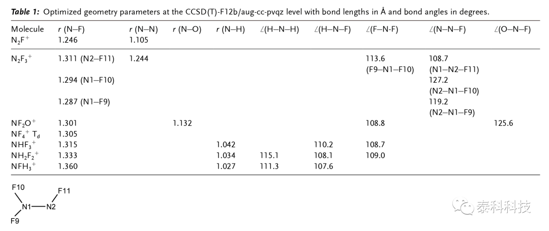 【MOLPRO应用实例】南加利福尼亚大学Karl O. Christe教授成果展示:F-N阳离子研究