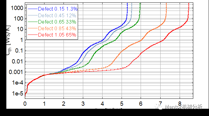 【分享】​Simcenter MicReD Quality Tester在线质量测试设备介绍