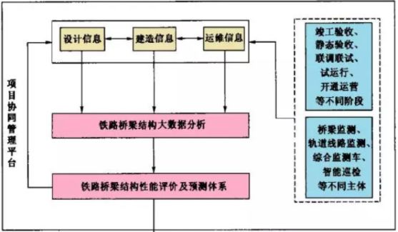 BIM在智慧桥梁中的应用