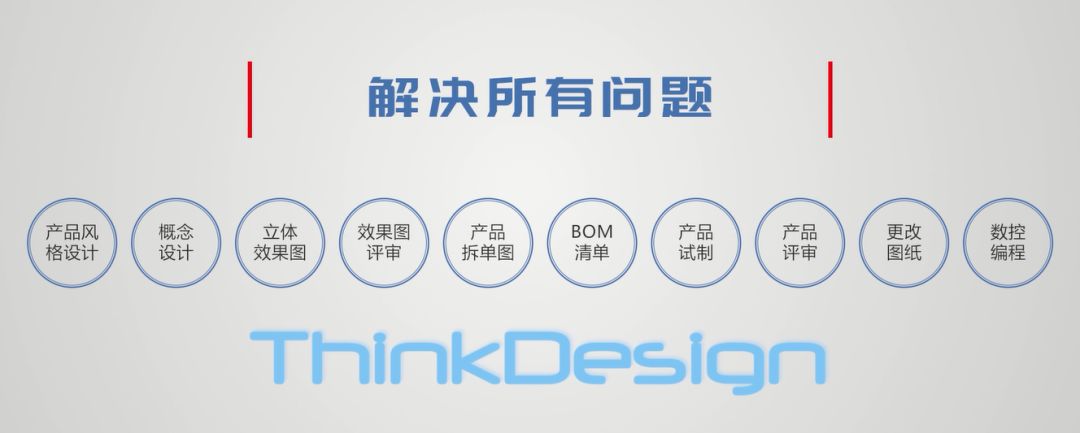 家具行业进入洗牌期,ThinkDesign如何应对全屋定制这个大趋势?