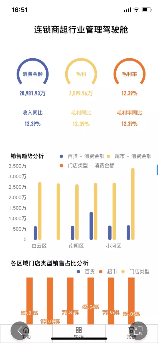 企业BI,BI报表