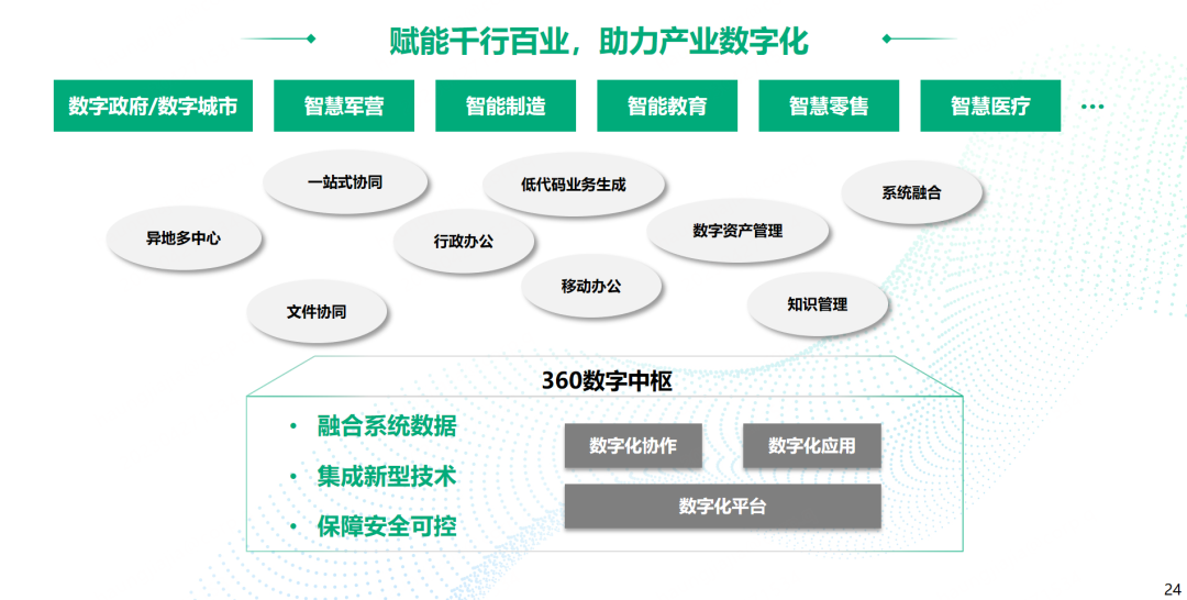 智能制造 | 360数字中枢亮相成长型制造企业数字化转型发展论坛