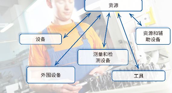 天河智造MES轻量化应用之场景五：工装管理