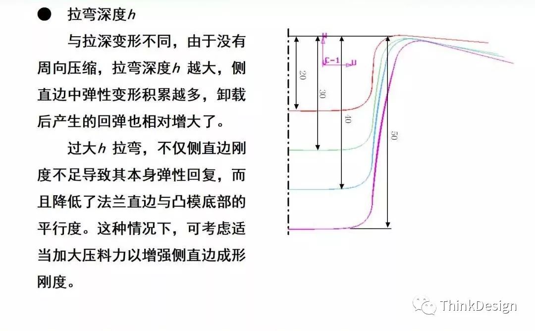 汽车高强板梁类零件冲压工艺及模具结构设计