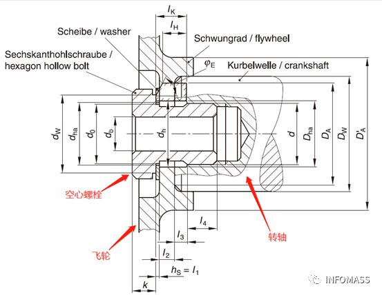 MDESIGN螺栓模块经典案例展示：空心螺栓的连接设计验证