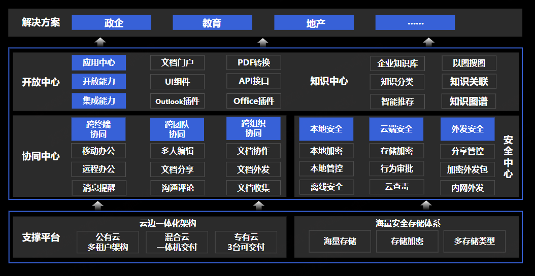 360亿方云入选“2022中国轻工业数字化转型战略合作伙伴”