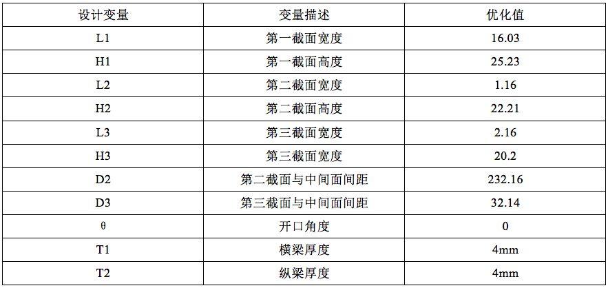 基于达索系统SIMULIA Isight的汽车扭转梁参数化设计方法