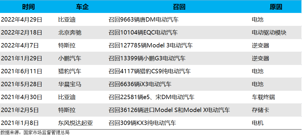 创新型思维，赋能蔚来供应链新发展